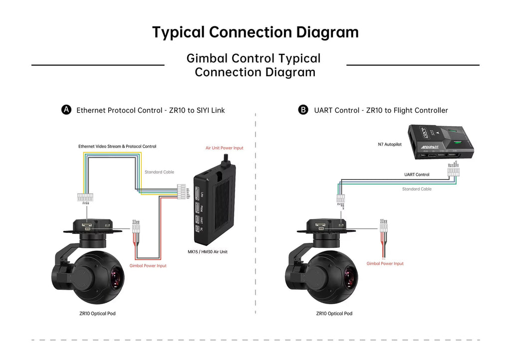 SIYI ZR10 4MP 30X Hybrid Zoom 2K Gimbal Vision Point