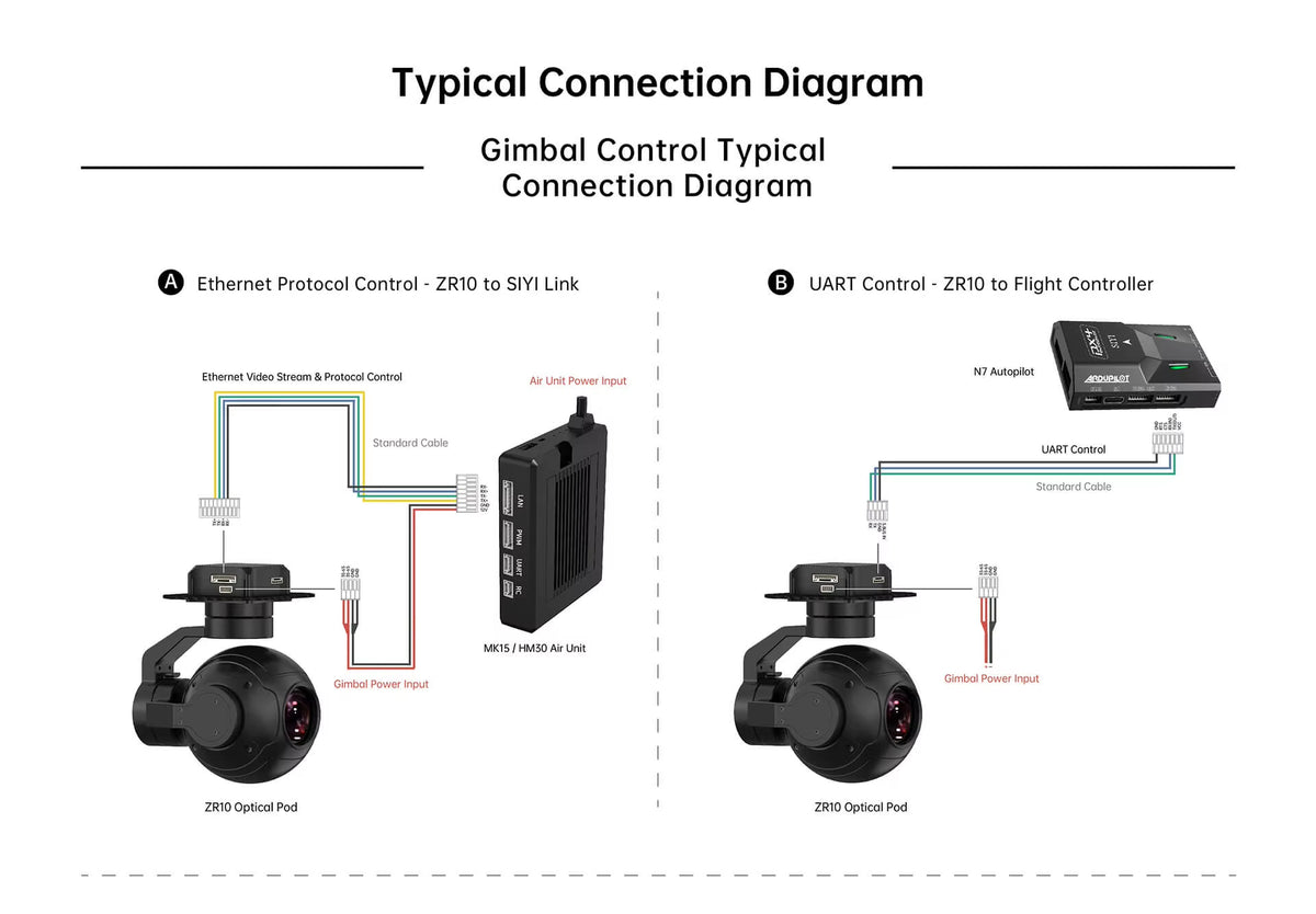 SIYI ZR10 4MP 30X Hybrid Zoom 2K Gimbal Vision Point