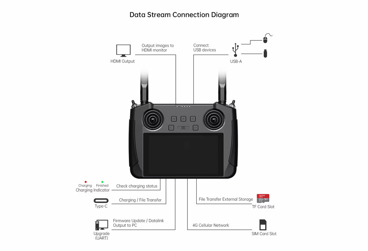 SIYI MK15 Enterprise-Grade Mini Drone Remote Controller