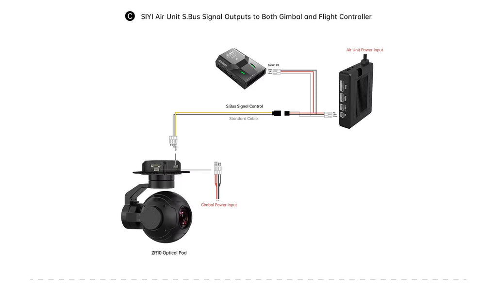 SIYI ZR10 4MP 30X Hybrid Zoom 2K Gimbal Vision Point