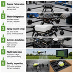 LZ4 20L Agricultural Spraying Drone