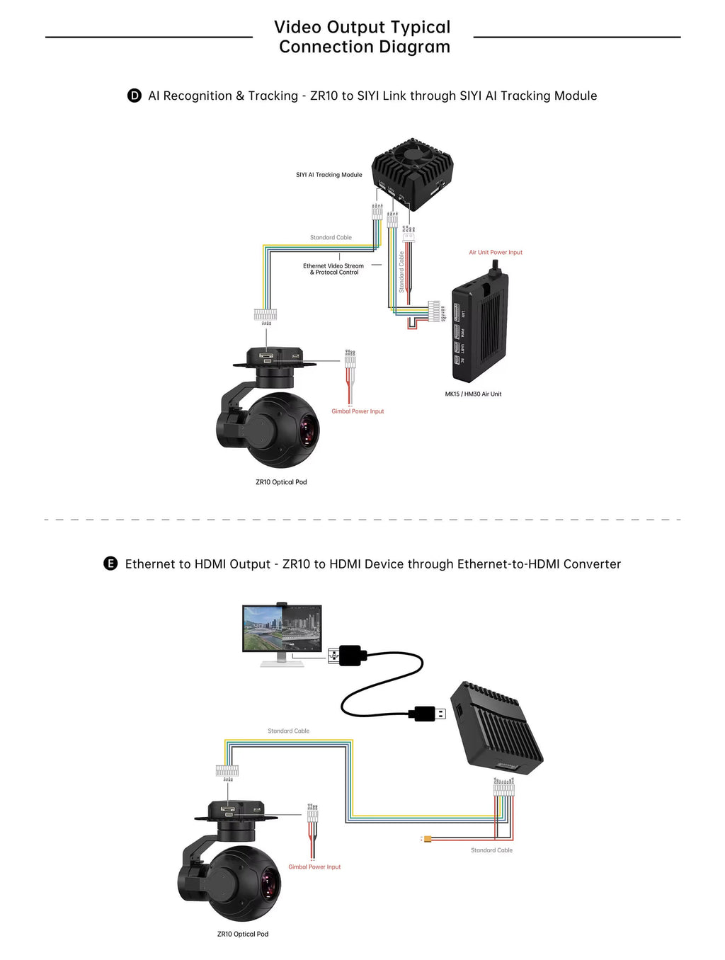 SIYI ZR10 4MP 30X Hybrid Zoom 2K Gimbal Vision Point