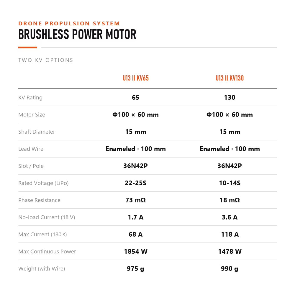 U13 II KV65 KV130 External Brushless Motor