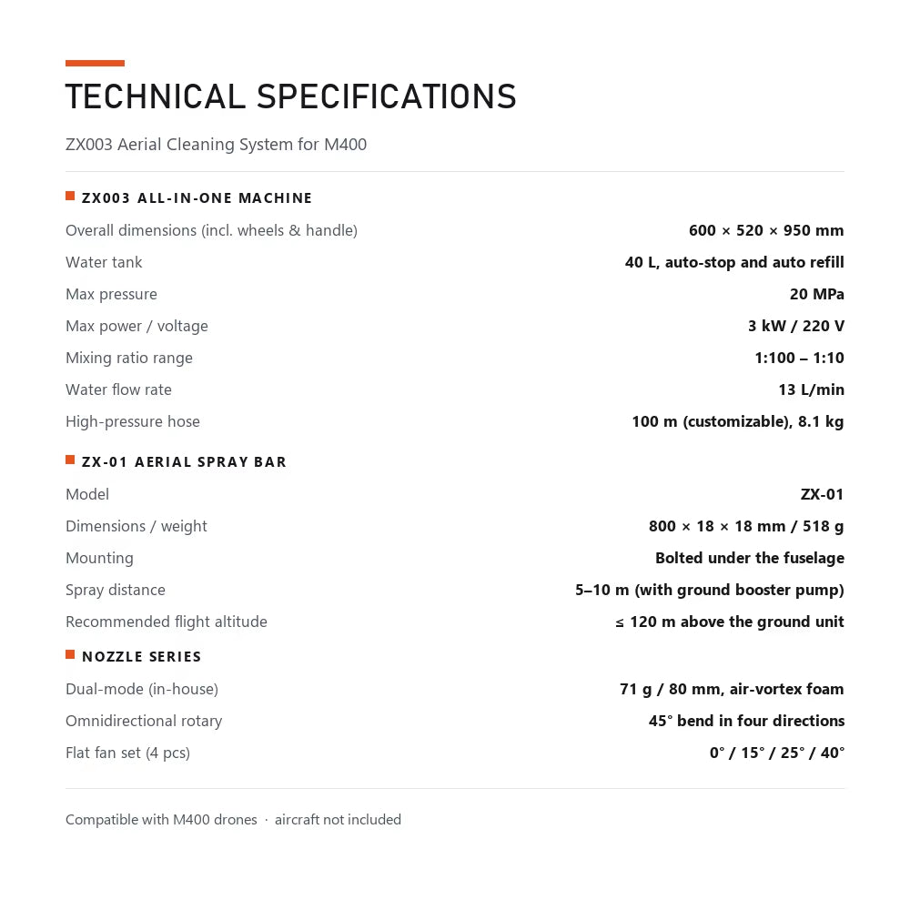 Aerial cleaning system for DJI M400 drones