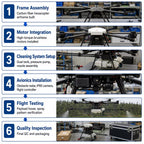 SZFF F100 4-Axis Heavy Load Industrial Cleaning UAV Foldable Carbon