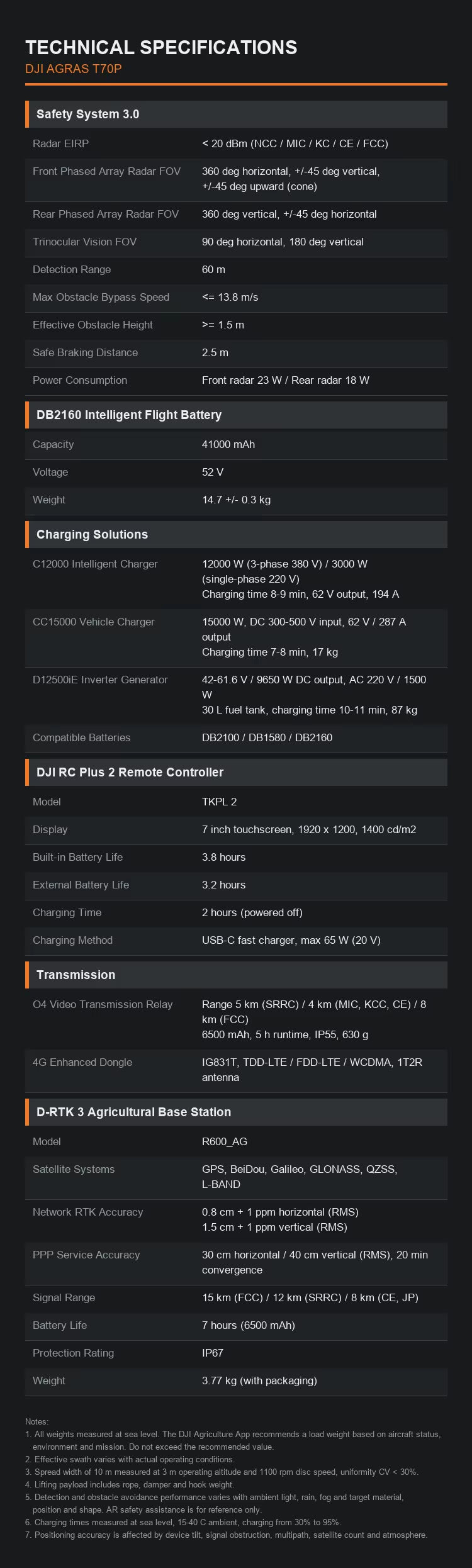 Agras T70P Agricultural Drone 50L Spray 100L Spread 70KG RTK GPS UAV