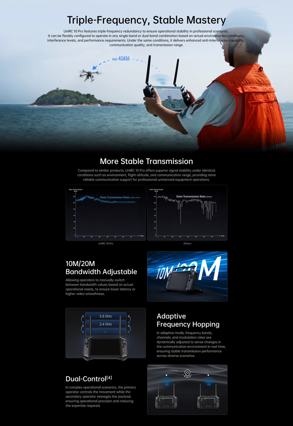 UniRC 10 Pro Professional drone remote controller