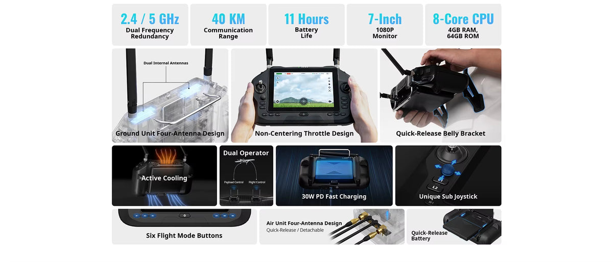 UniRC 7 Series Handheld Ground Station