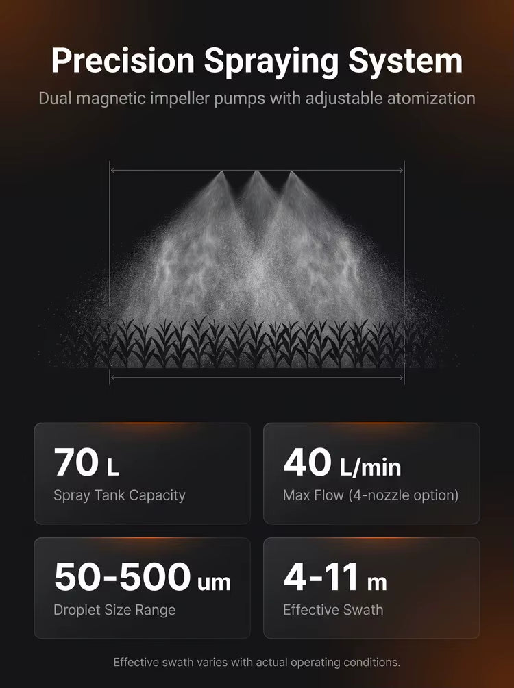 Agras T70P Agricultural Drone 50L Spray 100L Spread 70KG RTK GPS UAV