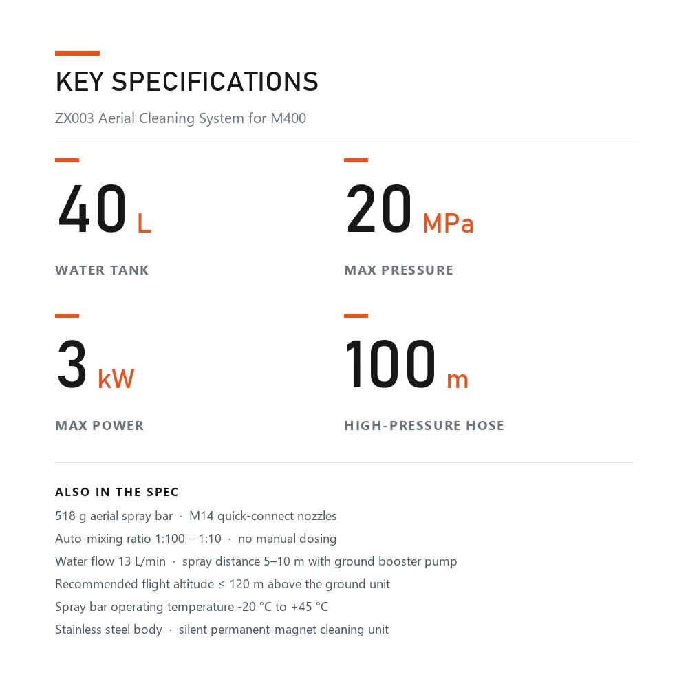 Aerial cleaning system for DJI M400 drones