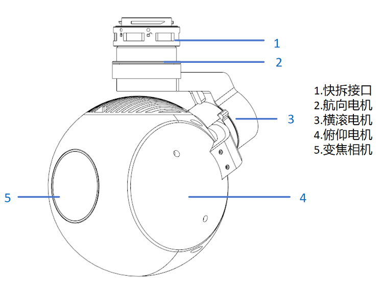 SGU-HS1-B40R component diagram with Chinese labels
